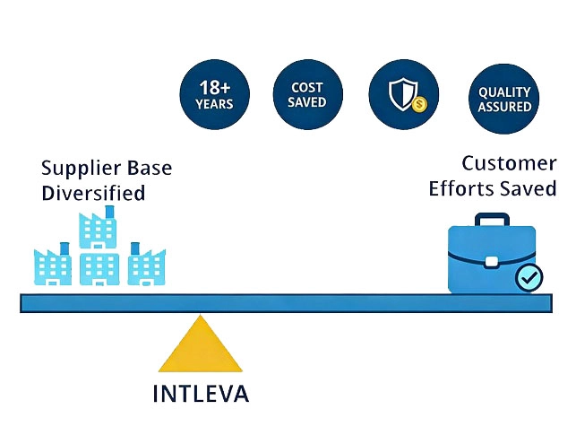 Intleva Engineering-Led Tool Sourcing Solutions